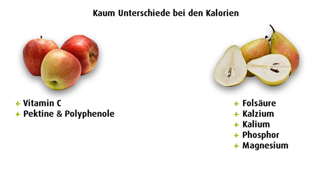 Was ist gesünder? Apfel oder Birnen? Apfel oder Birnen