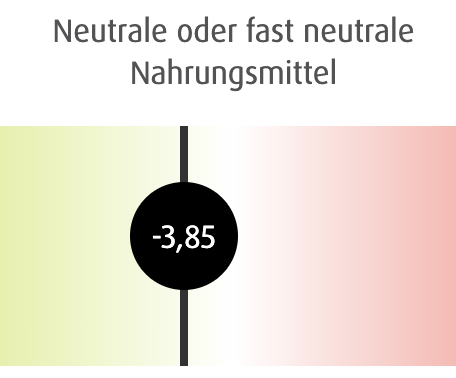 PRAL-Wert für Lauch