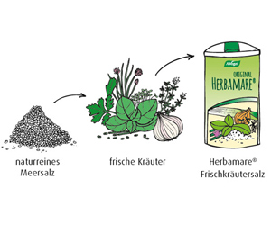 Kräutersalze Vergleich Kräutersalze Vergleich