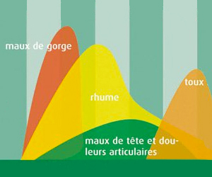 Refroidissement et grippe