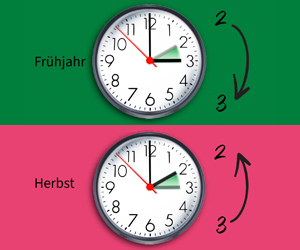 Zeitumstellung Uhren für Sommer- und Winterzeit