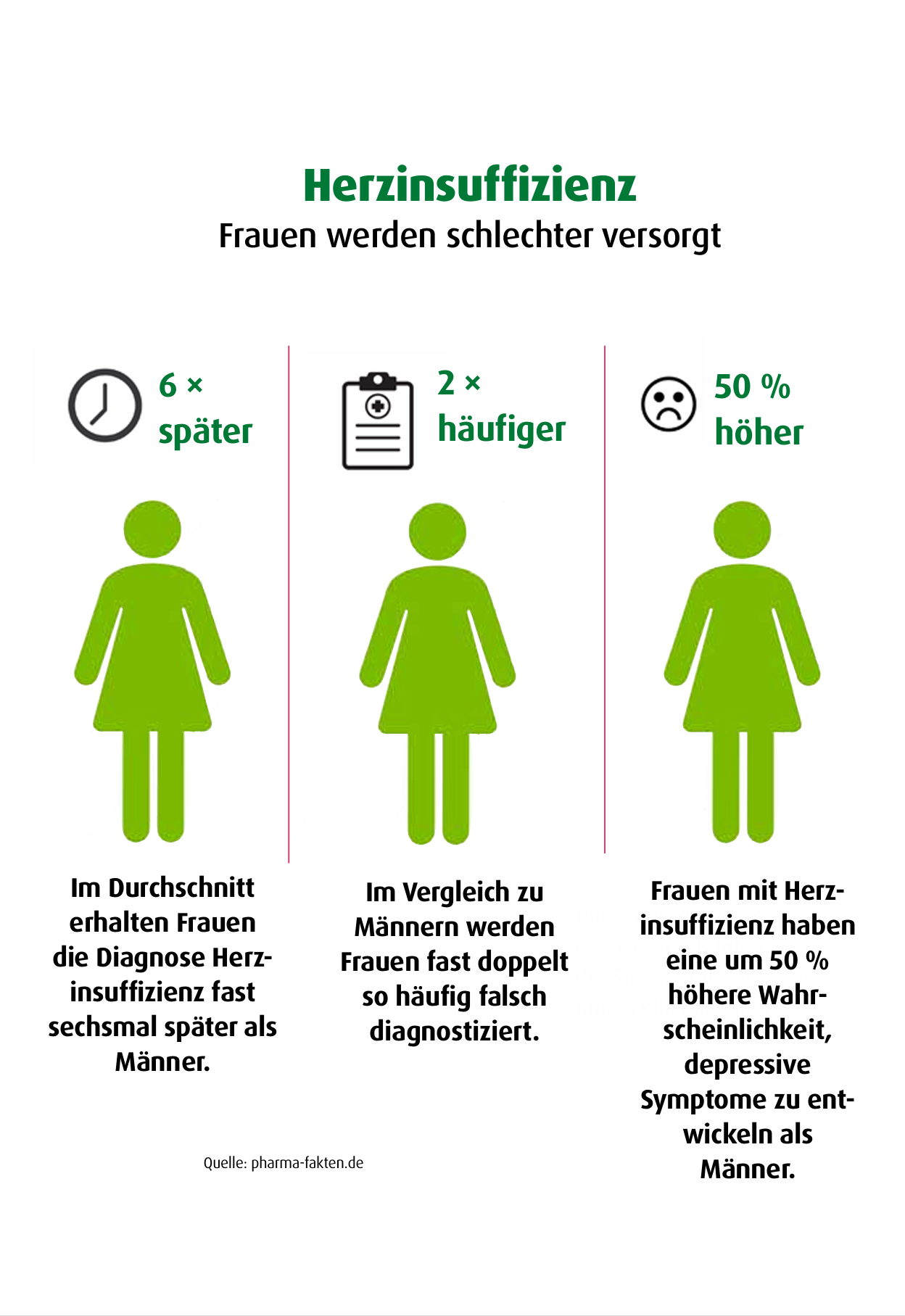 Infografik Herzinsuffizienz bei Frauen Herzinsuffizienz bei Frauen