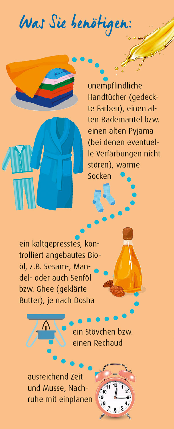 Infografik Zubehör für Selbstmassage