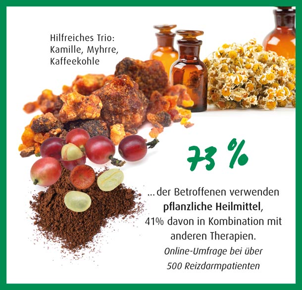 73 Prozent der Reizdarmpatienten verwenden pflanzliche Heilmittel Grafik Pflanzenkombination