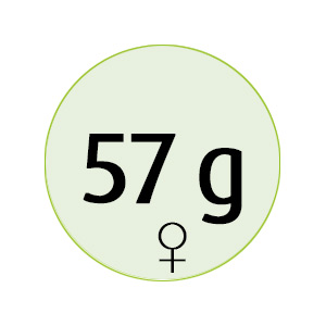 Button 57 Gramm Proteine